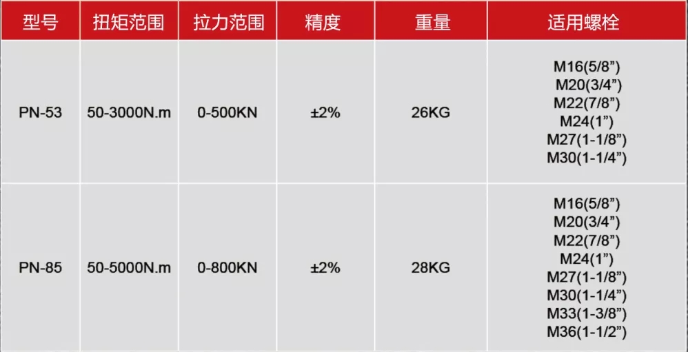 山東漢普軸力扭矩儀參數(shù)