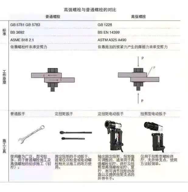 高強螺栓