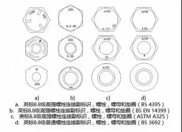 高強螺栓