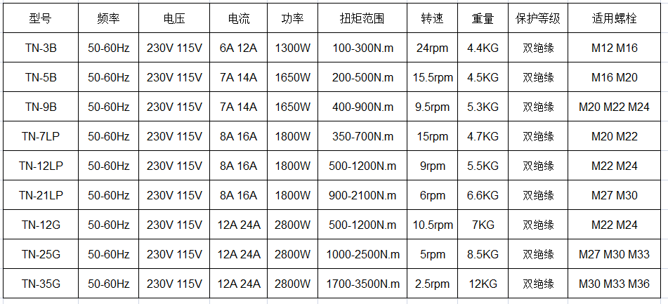 漢普電動扭矩扳手TN系列型號規(guī)格