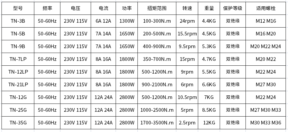 Y型電動扭矩扳手參數(shù)