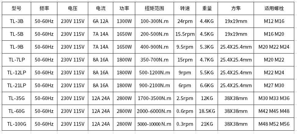 扭矩扳手的型號參數(shù) 