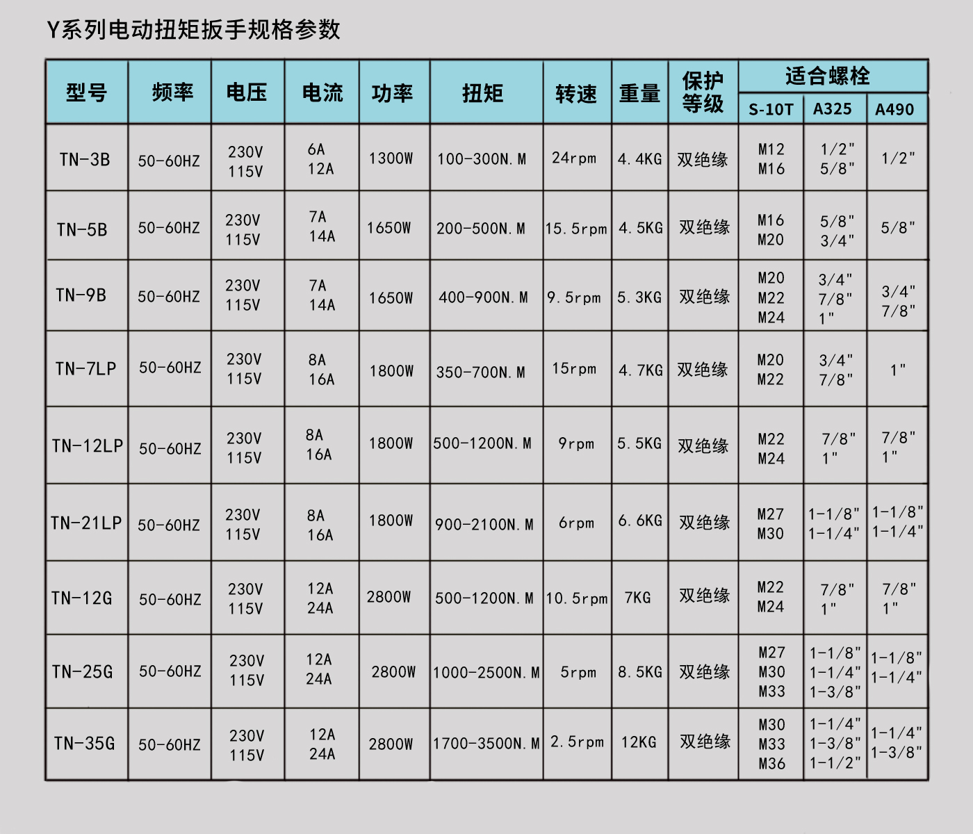 漢普電動扳手規(guī)格